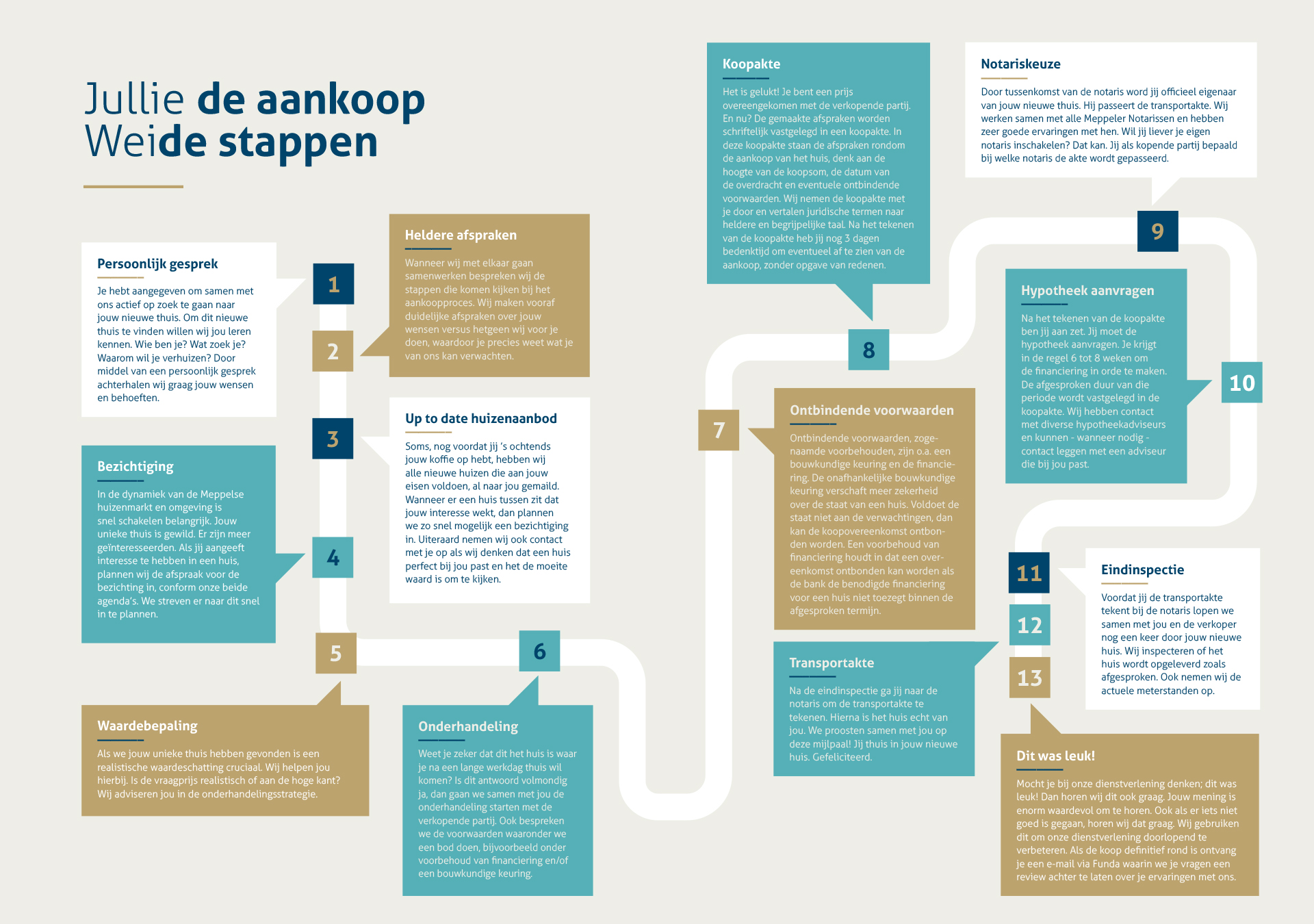 Een computer gebruiken Absorberend Parelachtig Een huis kopen in Meppel en omgeving? - Jan Weide Makelaars - Jan Weide  Makelaars